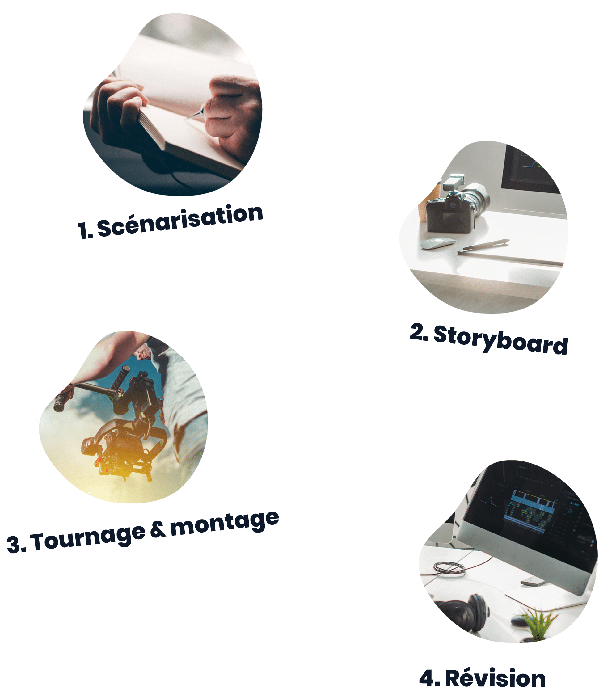 twoocom-process-creation-video2